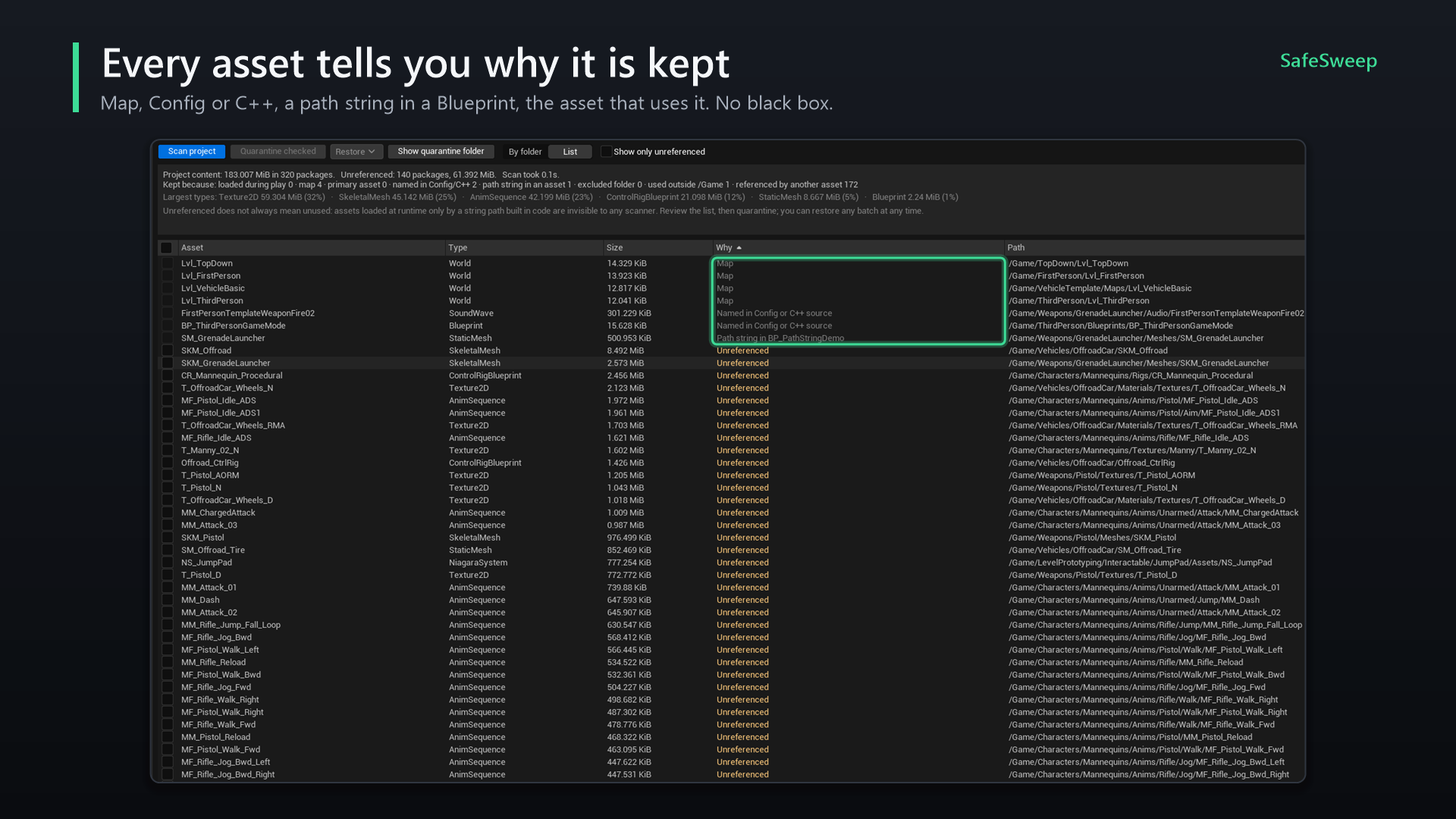 List view sorted by the Why column